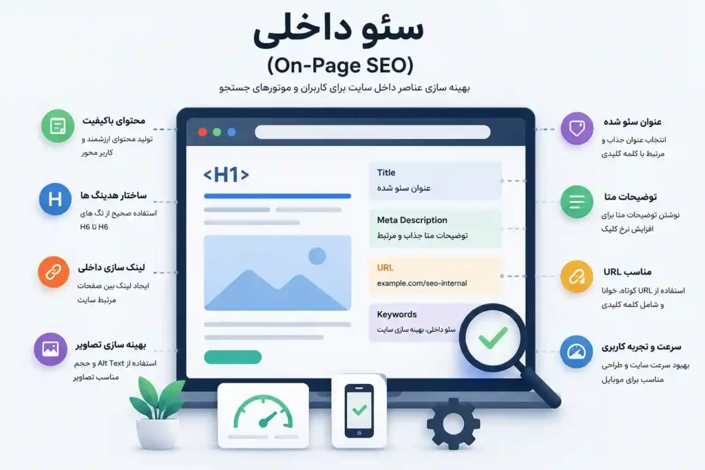 فاکتورهای مهم سئو داخلی 