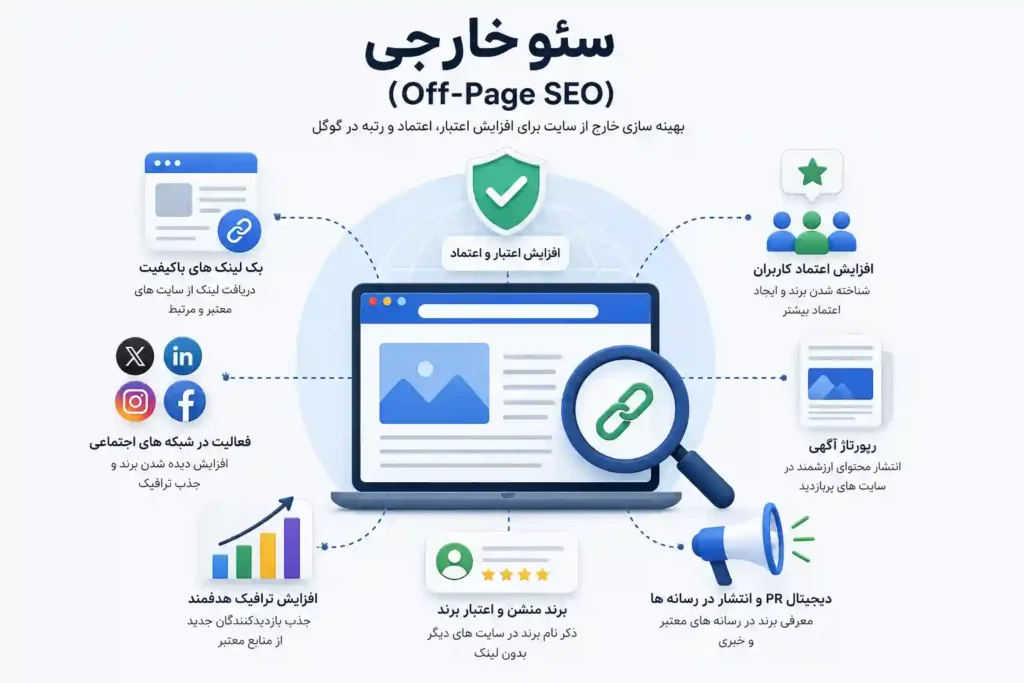 عوامل مهم در سئو خارجی 
